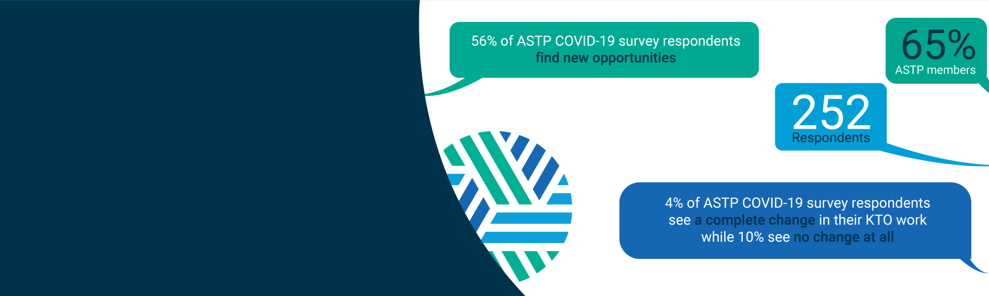 ASTP - 56% of ASTP COVID-19 survey respondents find new opportunities in 2020