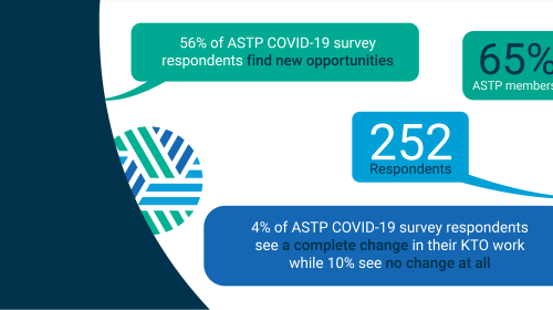 56% of ASTP COVID-19 survey respondents find new opportunities in 2020